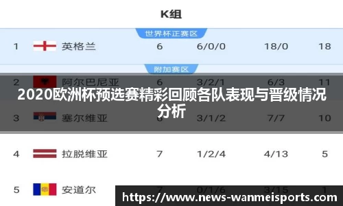 2020欧洲杯预选赛精彩回顾各队表现与晋级情况分析